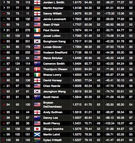 rolex golf rankings men's|golfer rankings 2024.